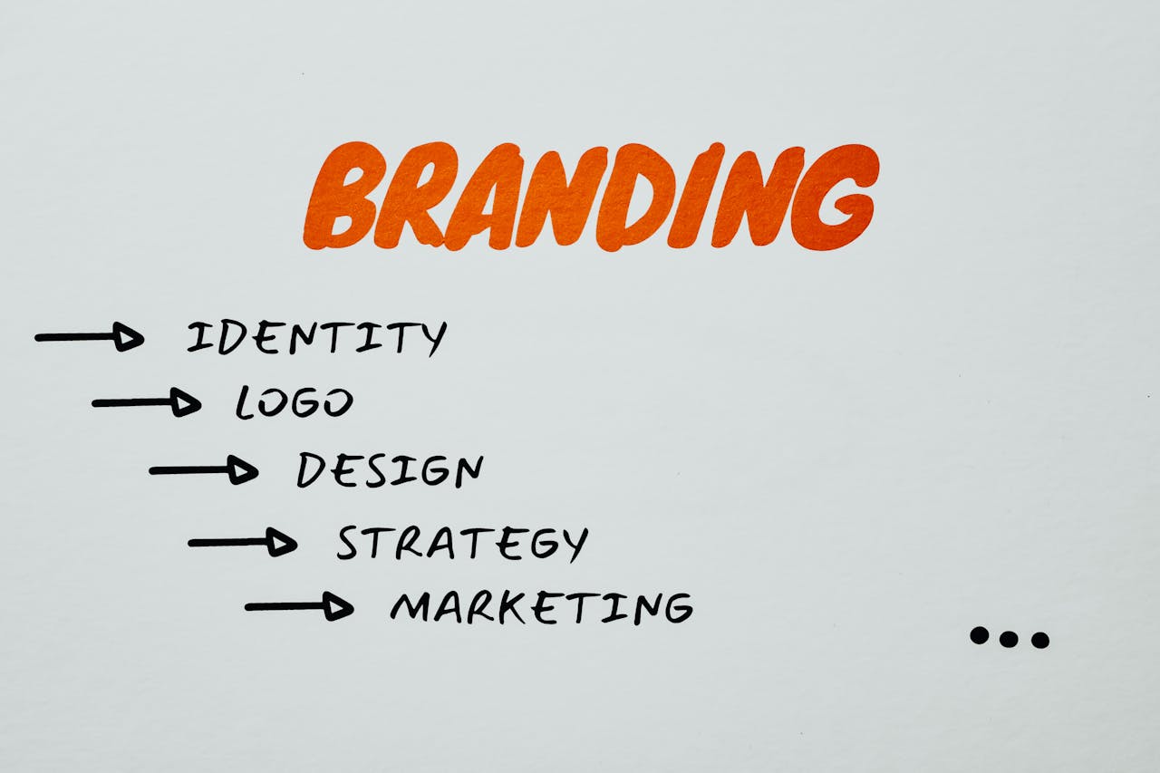 testimonials-img Visual representation of branding, identity, and marketing strategies.